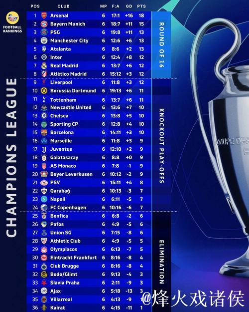 巴萨欧冠2连胜可争前8，跌落附加赛或许有惊喜