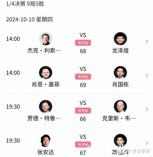 斯诺克武汉公开赛八强名单揭晓 三位中国选手争进四强 斯诺克武汉公开赛八强名单揭晓 三位中国选手争进四强