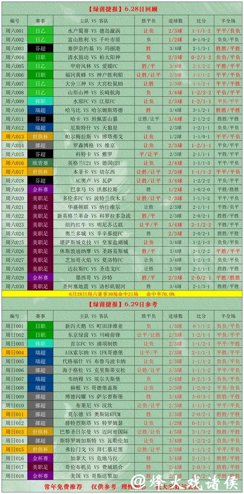 世界杯外围买球与场内投注的对比分析 世界杯外围买球与场内投注的对比分析