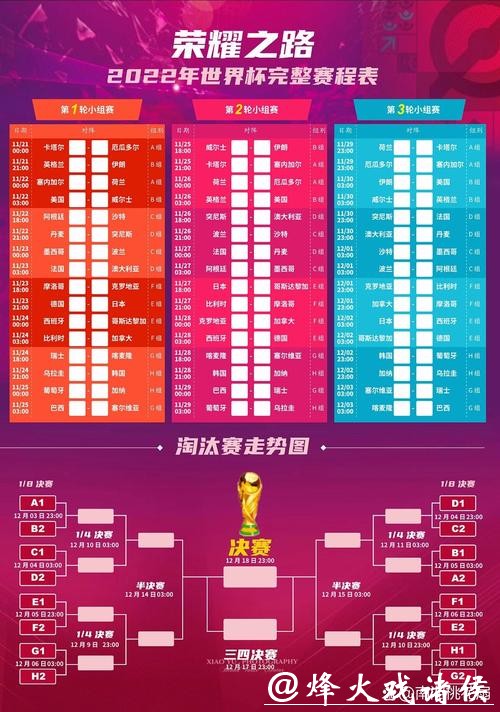 深度解析世界杯赛程预测与夺冠趋势 深度解析世界杯赛程预测与夺冠趋势