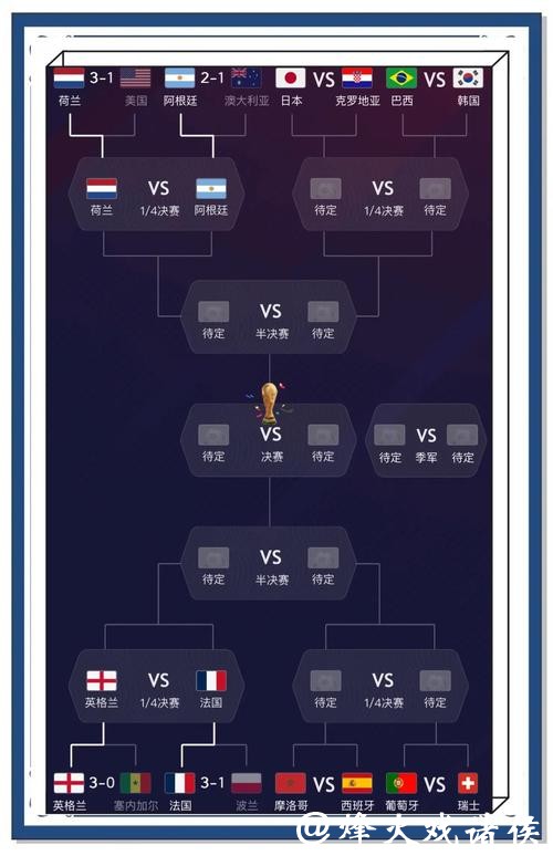 世界杯预测:技术和心理对战的影响 世界杯预测:技术和心理对战的影响