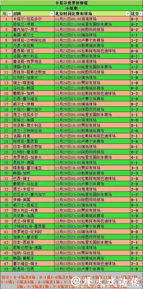 探讨2026世界杯投注的历史数据与赔率对比 探讨2026世界杯投注的历史数据与赔率对比